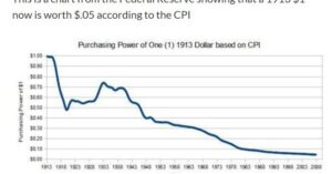 Inflation: Your $1 matters, treat it wisely.