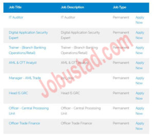 Latest United Bank Limited UBL Jobs in Lahore