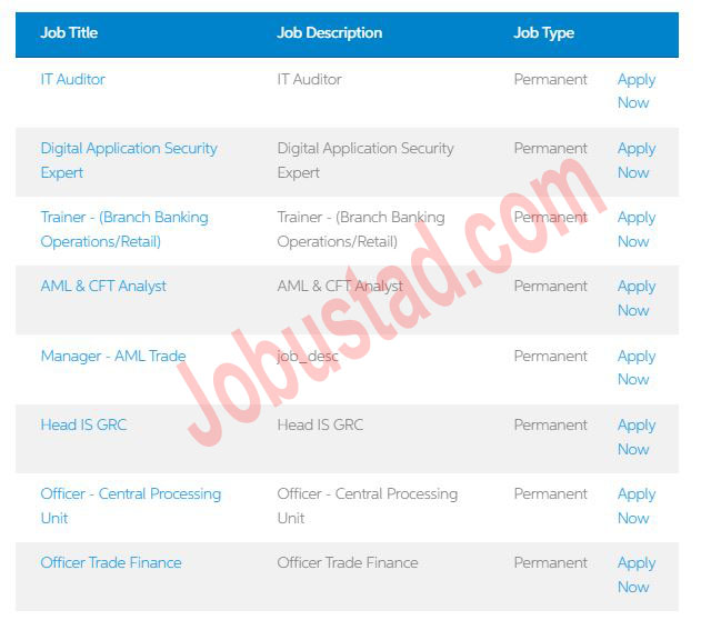 Latest United Bank Limited UBL Jobs in Lahore March 2024 Advertisement